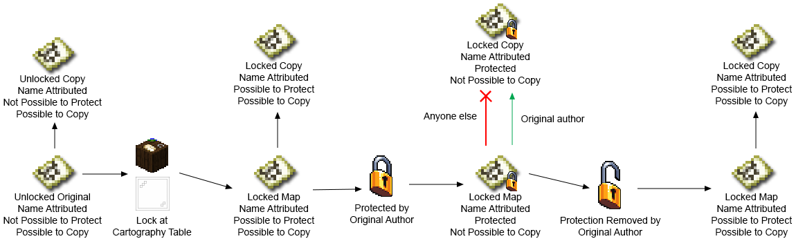 Map art DRM protection